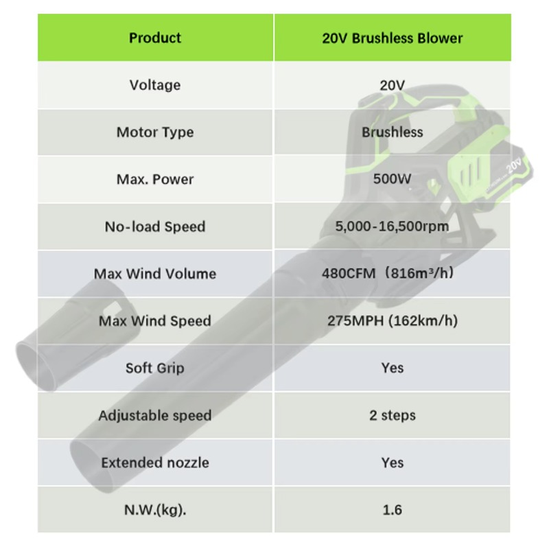 20V Industrial Brushless Cordl - đánh giá và giá Cordless Leaf Blower Brushless 20V